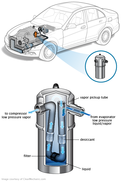 See C3737 repair manual